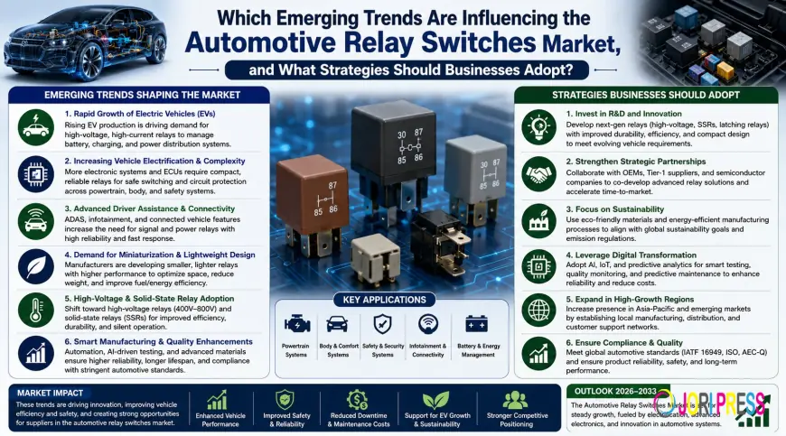 Automotive Relay Switches Market Size, Share, Growth Trends & Forecast
