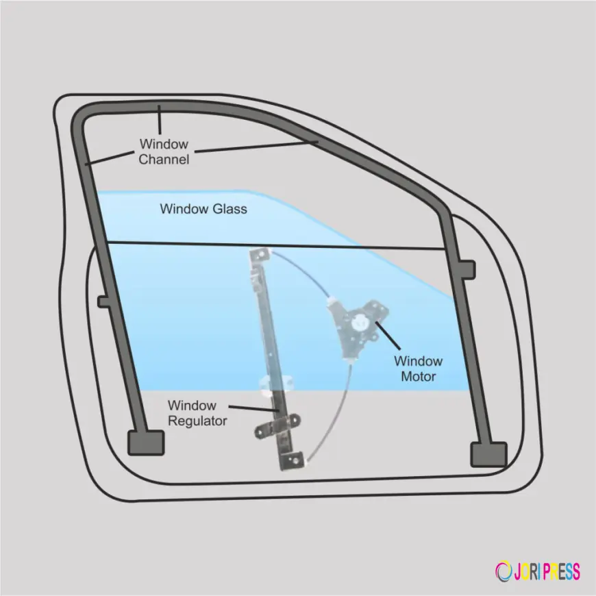 Why Choosing the Right  Car Window Regulator Manufacturer Makes a Difference in Vehicle Performance