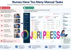 Appointment Scheduling Creates Unnecessary Work: How Custom Healthcare Software Solves It