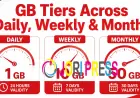 Jazz Monthly Packages 2026: Complete Guide to Internet, Call and Social Bundles