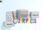 How to Set Up PromoStandards Magento Integration: A Step-by-Step Overview