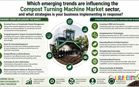 Compost Turning Machine Market Outlook, Industry Analysis & Growth Forecast