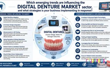 Global Digital Denture Market Trends, Growth & Future Outlook