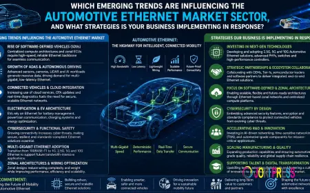 Automotive Ethernet Market Outlook, Industry Analysis & Forecast