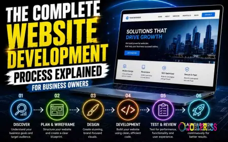 The Complete Website Development Process Explained for Business Owners