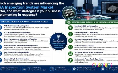 BGA Inspection System Market Analysis, Industry Outlook and Future Growth