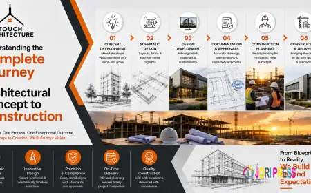 Understanding the Complete Journey from Architectural Concept to Construction
