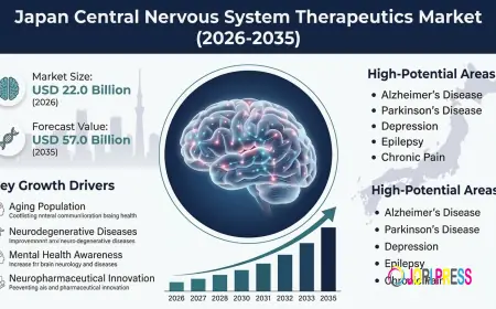 Japan Central Nervous System Therapeutics Market Size, Share & Forecast 2035