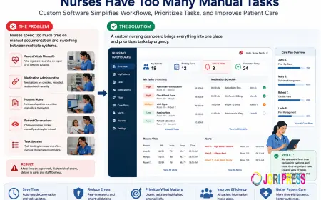 Appointment Scheduling Creates Unnecessary Work: How Custom Healthcare Software Solves It