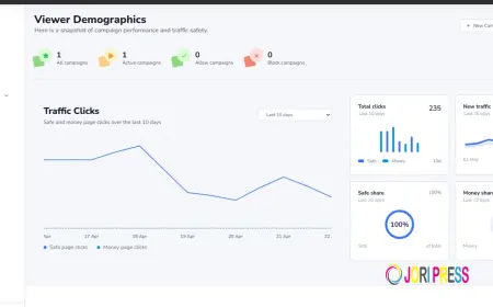 Best Ads Cloakers for Media Buyers & Affiliates