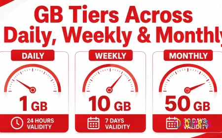 Jazz Monthly Packages 2026: Complete Guide to Internet, Call and Social Bundles