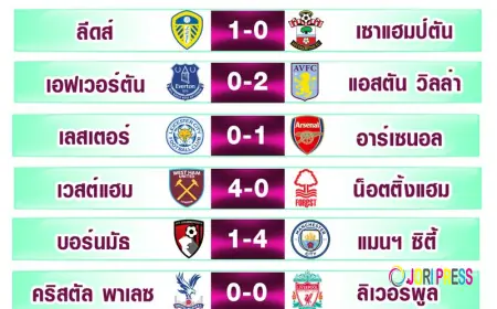 บ้านผลบอล แหล่งรวมข้อมูลฟุตบอลสำหรับแฟนบอลยุคใหม่
