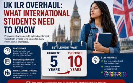 UK ILR Overhaul: What Students Should Know About Settlement