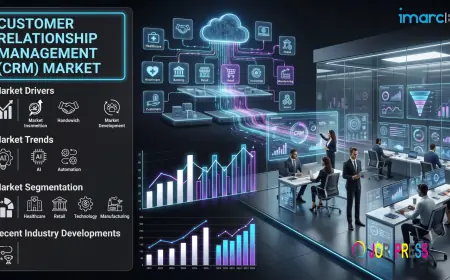 Customer Relationship Management Market Size, Share, Growth & Industry Outlook 2026-2034