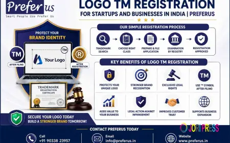 Apply for Logo TM Registration and Protect Your Brand