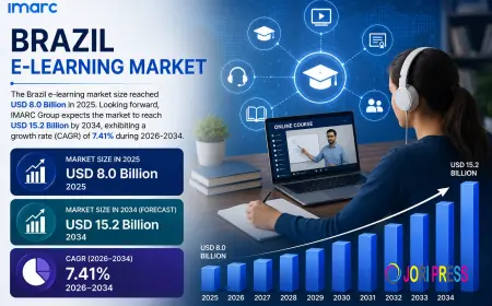 Brazil E-Learning Market Growth, Size, Adoption Trends, and Future Market Analysis 2026-2034
