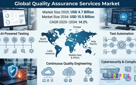 Quality Assurance Services Market Size, Trends & Forecast 2025–2034