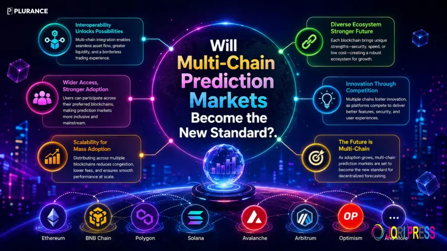 Will Multi-Chain Prediction Markets Become the New Standard?