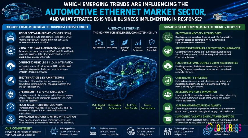 Automotive Ethernet Market Outlook, Industry Analysis & Forecast