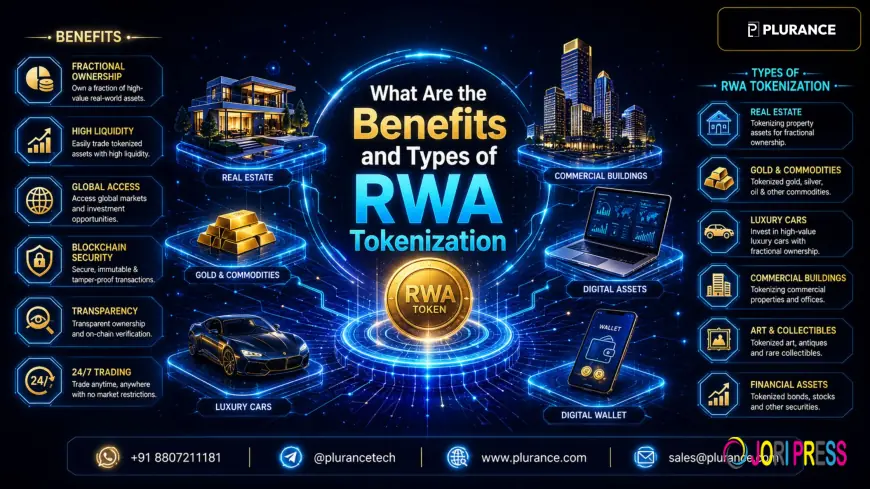 How RWA Tokenization Can Improve Liquidity for Real-World Assets