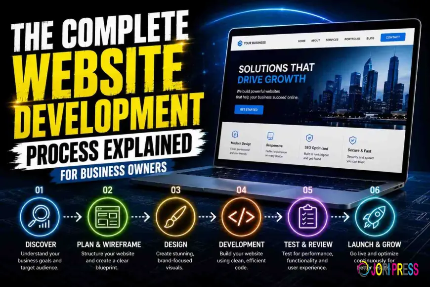 The Complete Website Development Process Explained for Business Owners