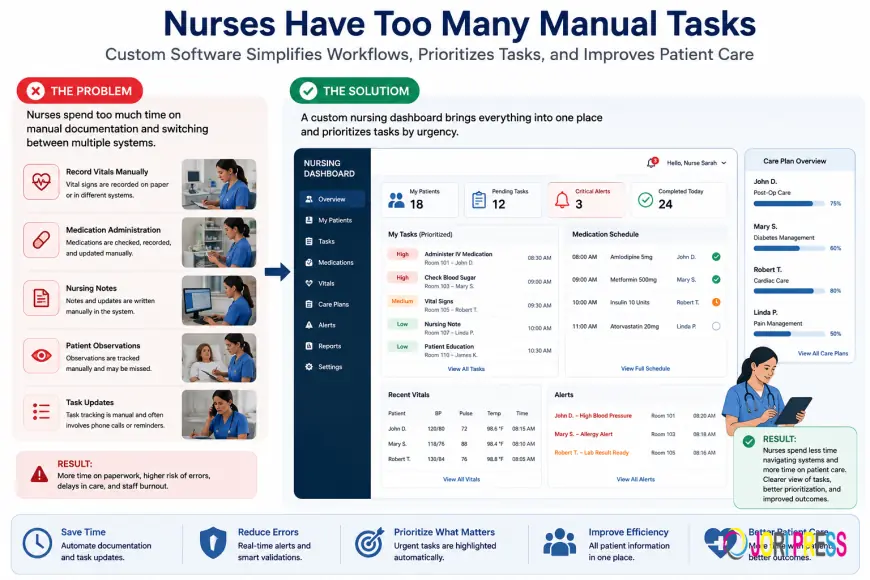 Appointment Scheduling Creates Unnecessary Work: How Custom Healthcare Software Solves It