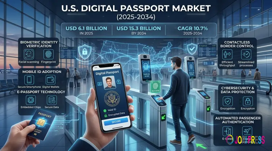 U.S. Digital Passport Market Size, Share, Trends & Forecast 2034