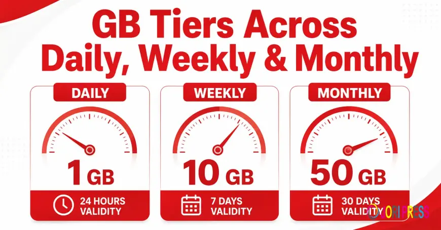 Jazz Monthly Packages 2026: Complete Guide to Internet, Call and Social Bundles