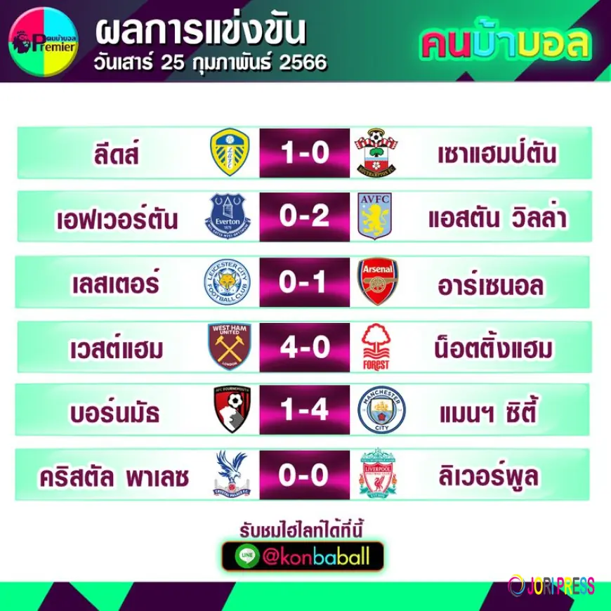 บ้านผลบอล แหล่งรวมข้อมูลฟุตบอลสำหรับแฟนบอลยุคใหม่