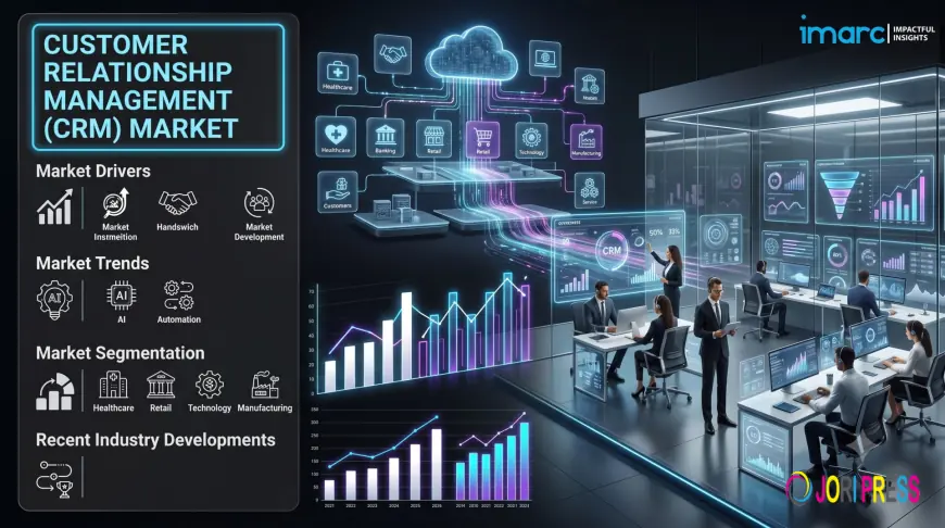 Customer Relationship Management Market Size, Share, Growth & Industry Outlook 2026-2034
