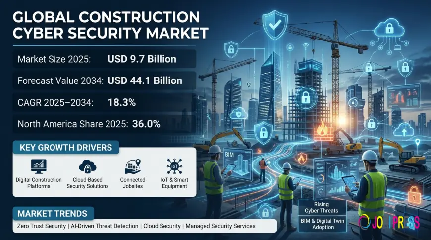 Construction Cyber Security Market Size, Trends & Forecast 2025–2034