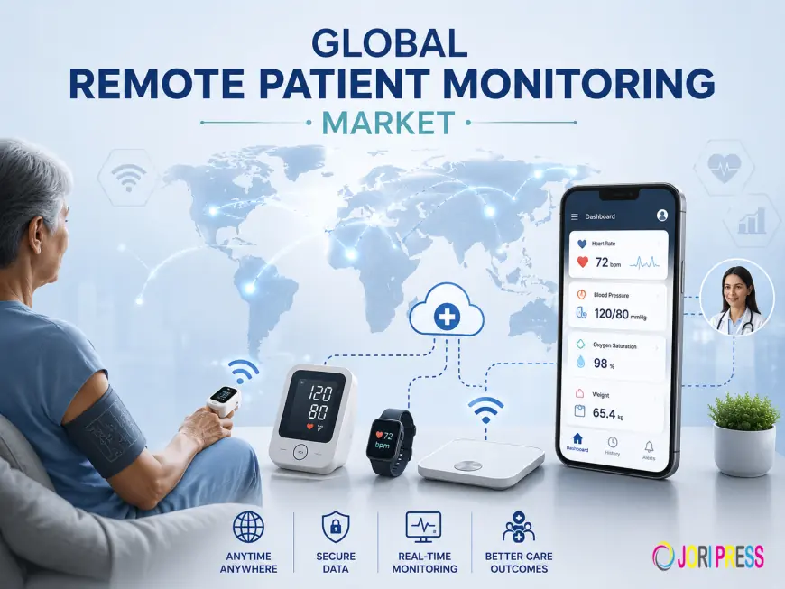 Global Remote Patient Monitoring Market