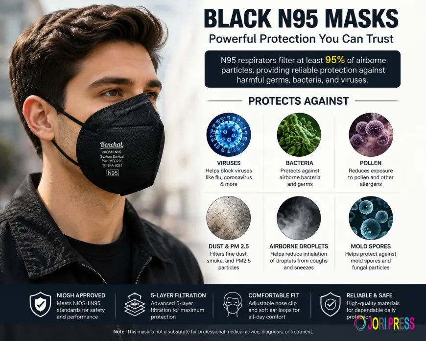 Black N95 Masks: How to Choose the Right N95 Respirator