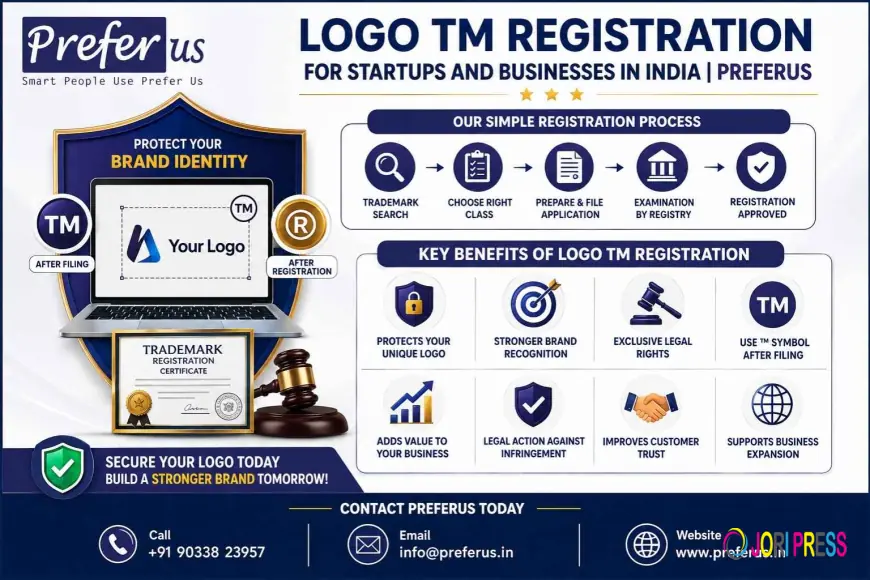 Apply for Logo TM Registration and Protect Your Brand