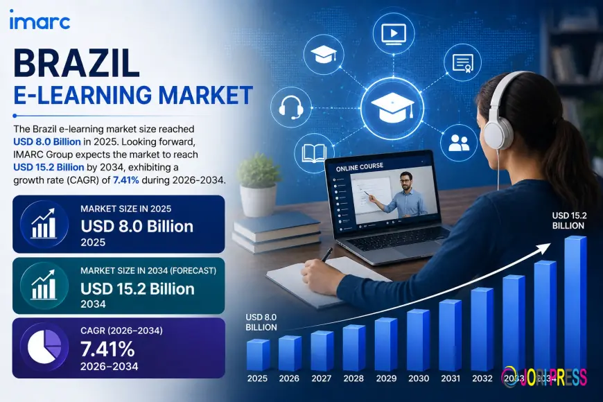 Brazil E-Learning Market Growth, Size, Adoption Trends, and Future Market Analysis 2026-2034