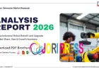 China Industrial Robot Retrofit and Upgrade Market Set to Reach $18.65 Billion by 2035