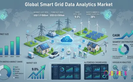Smart Grid Data Analytics Market Size, Share & Forecast 2035