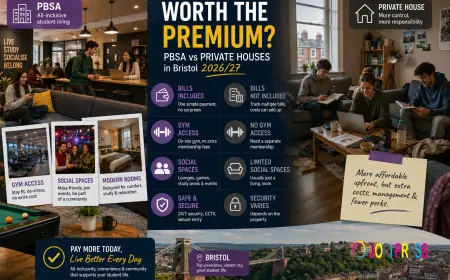 Bills Included, Gym Access and Social Spaces: Is Bristol's PBSA Worth the Premium Over Private Houses in 2026/27?