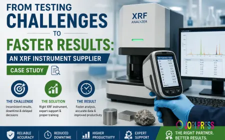 From Testing Challenges to Faster Results: An XRF Instrument Supplier Case Study