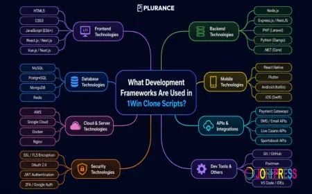 What Development Frameworks Are Used in 1Win Clone Scripts?