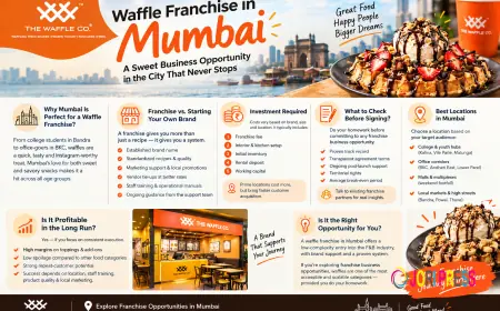 Waffle Franchise in Mumbai: Is It the Right Franchise Business Opportunity for You in 2026?