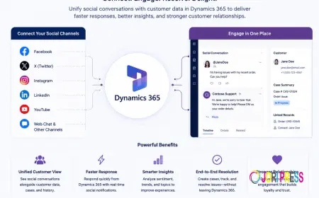 Enhancing Customer Engagement with Social Media and CRM Integration