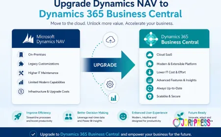 A Strategic Move Toward Modern Business Management