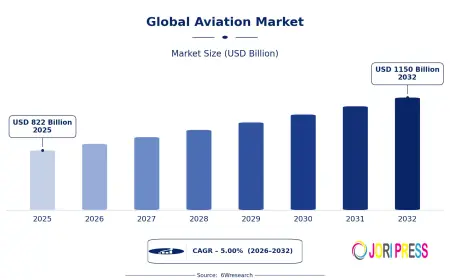 Global Aviation Market: Innovation Trends and Future Prospects