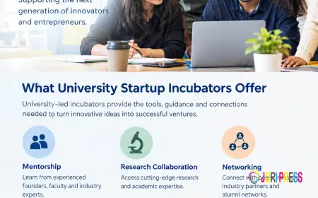 Academic Entrepreneurship in Action: Inside University Startup Incubators and the UofT India Foundation