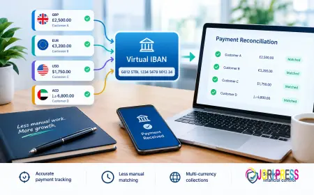 How Virtual IBANs Solve Payment Reconciliation Problems for Growing Businesses