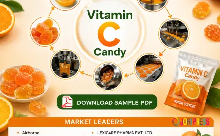 Vitamin C Candy Market Share, Global Trends, and Growth Drivers: Industry Forecast by Product, End-User, and Region (2026–2034)