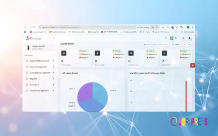 Top Best Real Estate CRM Software in Pakistan