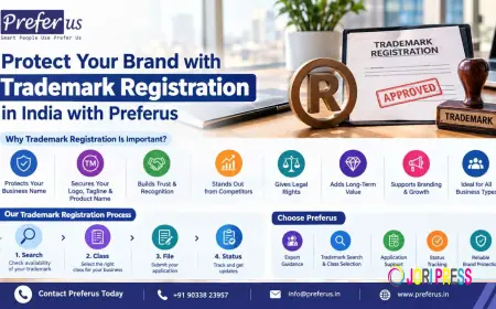 Trademark Registration Services in India for Every Business