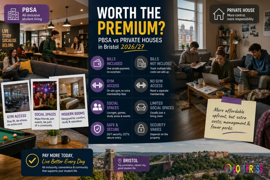 Bills Included, Gym Access and Social Spaces: Is Bristol's PBSA Worth the Premium Over Private Houses in 2026/27?